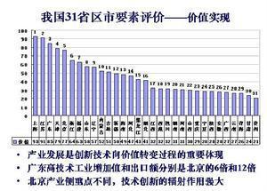 创新指数