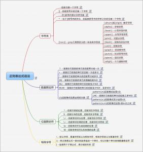 正则表达式