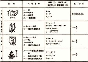 体积公式 搜狗百科