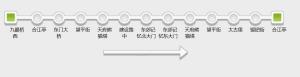 夜游1号线沿线车站