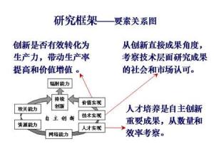 创新指数要素关系图