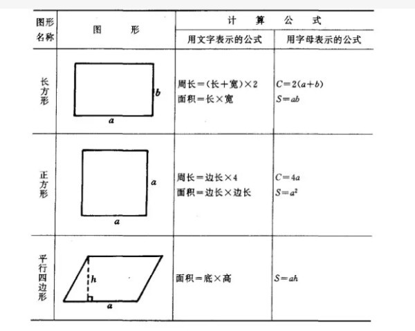正方形面积计算公式 数学公式 搜狗百科 正方形面积计算公式 数学公式 搜狗百科