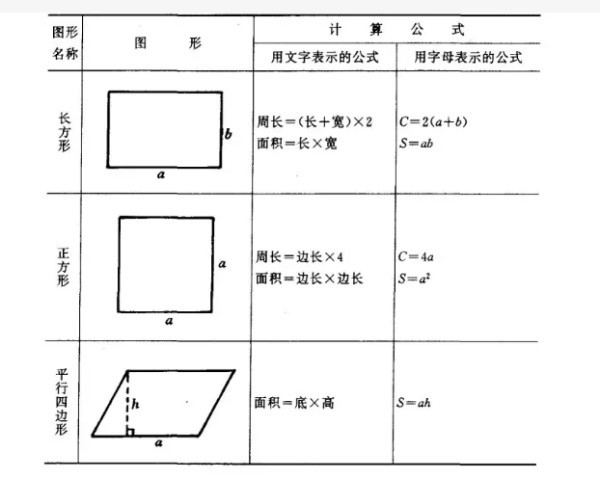 正方形面积计算公式 数学公式 搜狗百科