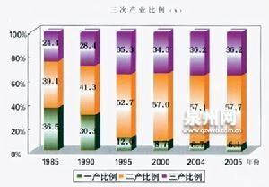 实物投资涉及各产业