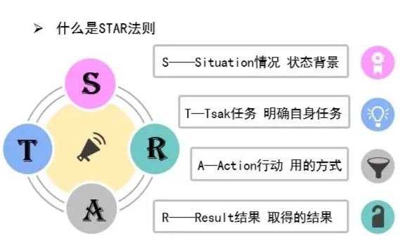 star法则 - 搜狗百科
