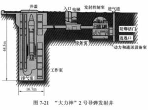 大力神2号导弹发射井