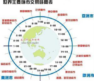 24小时外汇交易