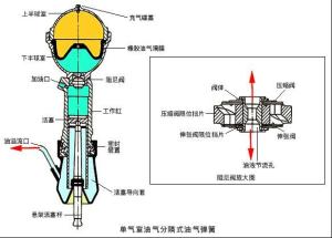 单气室分隔式油气弹簧