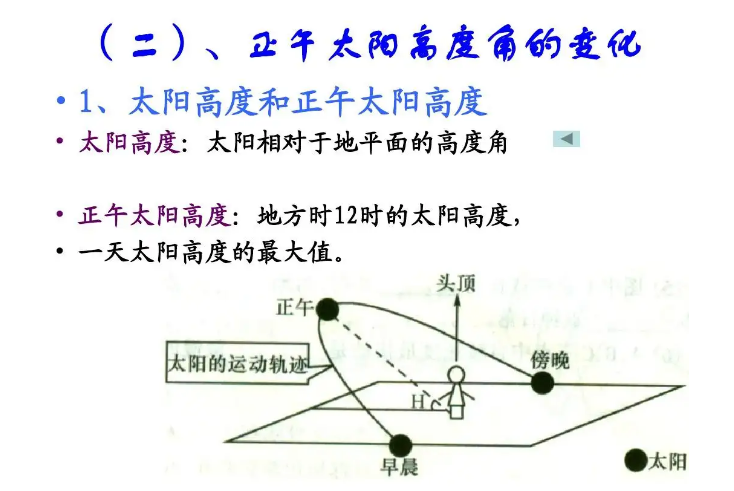 正午太阳高度