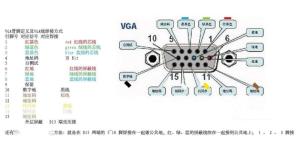 VGA接口管脚定义