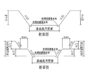 土方回填的计算