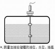 測量臥式儲(chǔ)罐的液位，頂部安裝