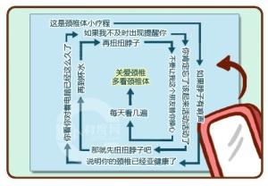 颈椎体图册