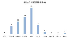 夏普比率
