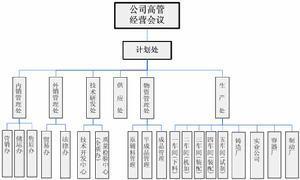 计划
