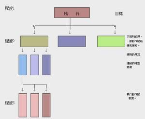 计划