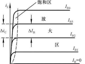 临界放大