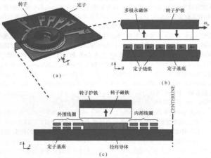 永磁同步电机概念图