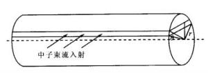 图1 3He管探测几何示意图