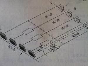 趣味田径