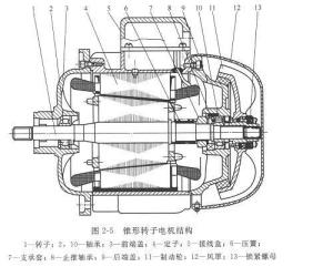 电机结构示意图