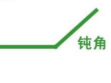 钝角