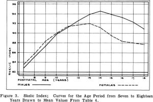 The Skelic Index