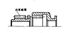 外齿轮的前端加工