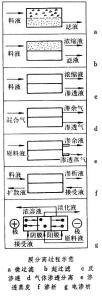 合成膜分离过程示意