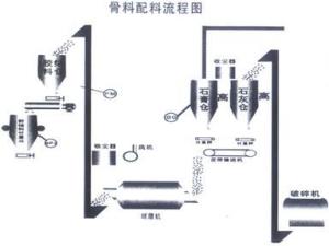 加气块配料,搅拌,浇注