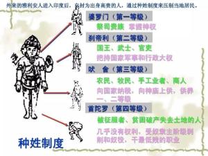 印度种姓制度 - 搜狗百科