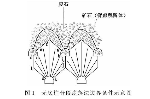 图1 无底柱分段崩落法扇形炮孔爆破的边界条件