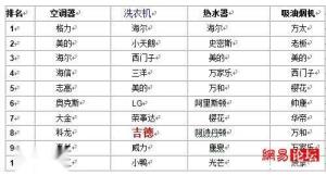 吉德荣誉