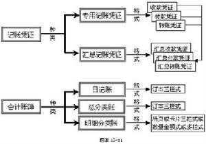 记账本位币