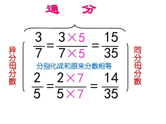 分数通分何年生 | 通分 約分 何年生 _ 小学5年生の算数【約分・通分】 – AOYU