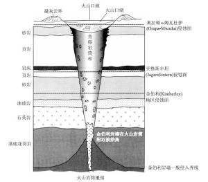 含金刚石金伯利岩筒剖面图（深2500m）