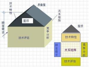 质量屋