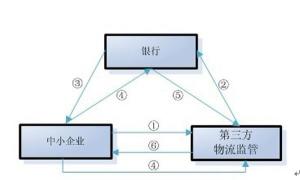 融通仓流程图