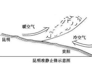 准静止锋