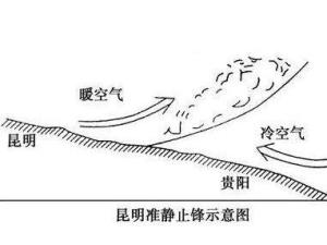 准静止锋