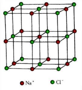 晶胞 - 搜狗百科