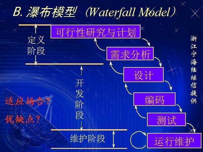 瀑布模型(waterfall model)是一个项目开发架构