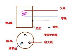 零线