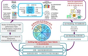 DISC 企业团队应用