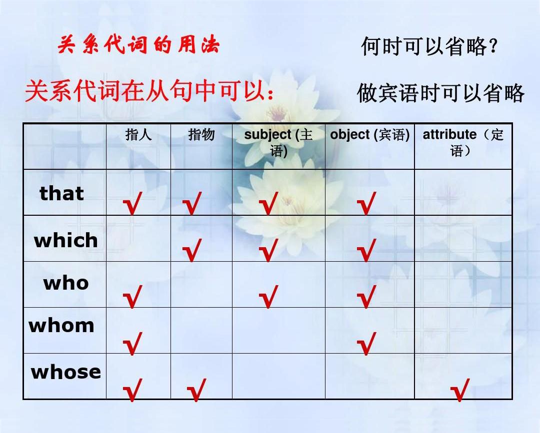 关系代词表格图片