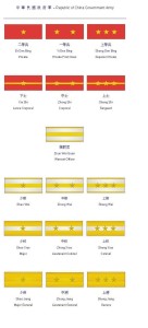 北洋军军衔