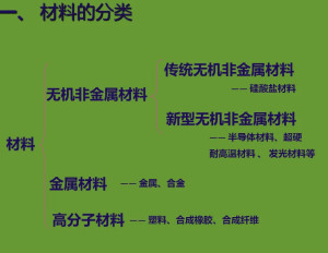 无机非金属材料工程