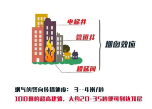 烟囱效应
