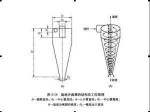 旋流分离技术研究及其应用