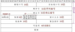 TCP/IP数据包格式
